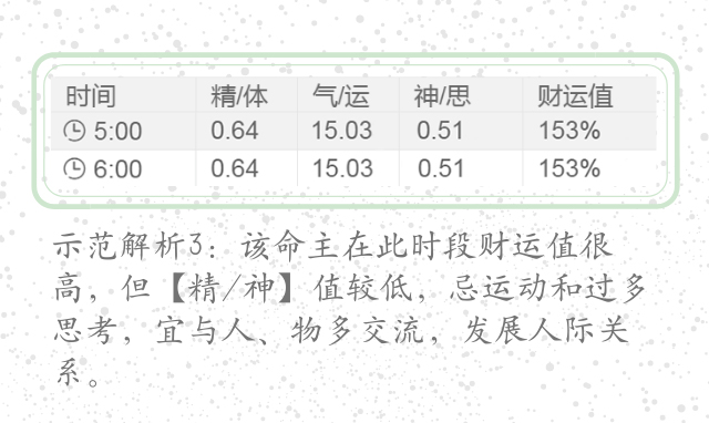 测算后您将知道以下信息